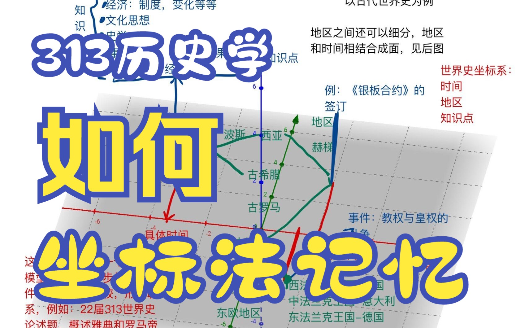 313历史学鬼畜记忆法(分门别类记忆+坐标构建法)哔哩哔哩bilibili