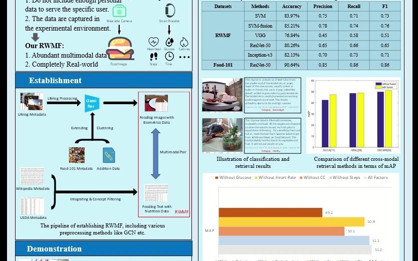 [图][ICPR'2020 Presentation] RWMF: A Real-World Multimodal Foodlog Database