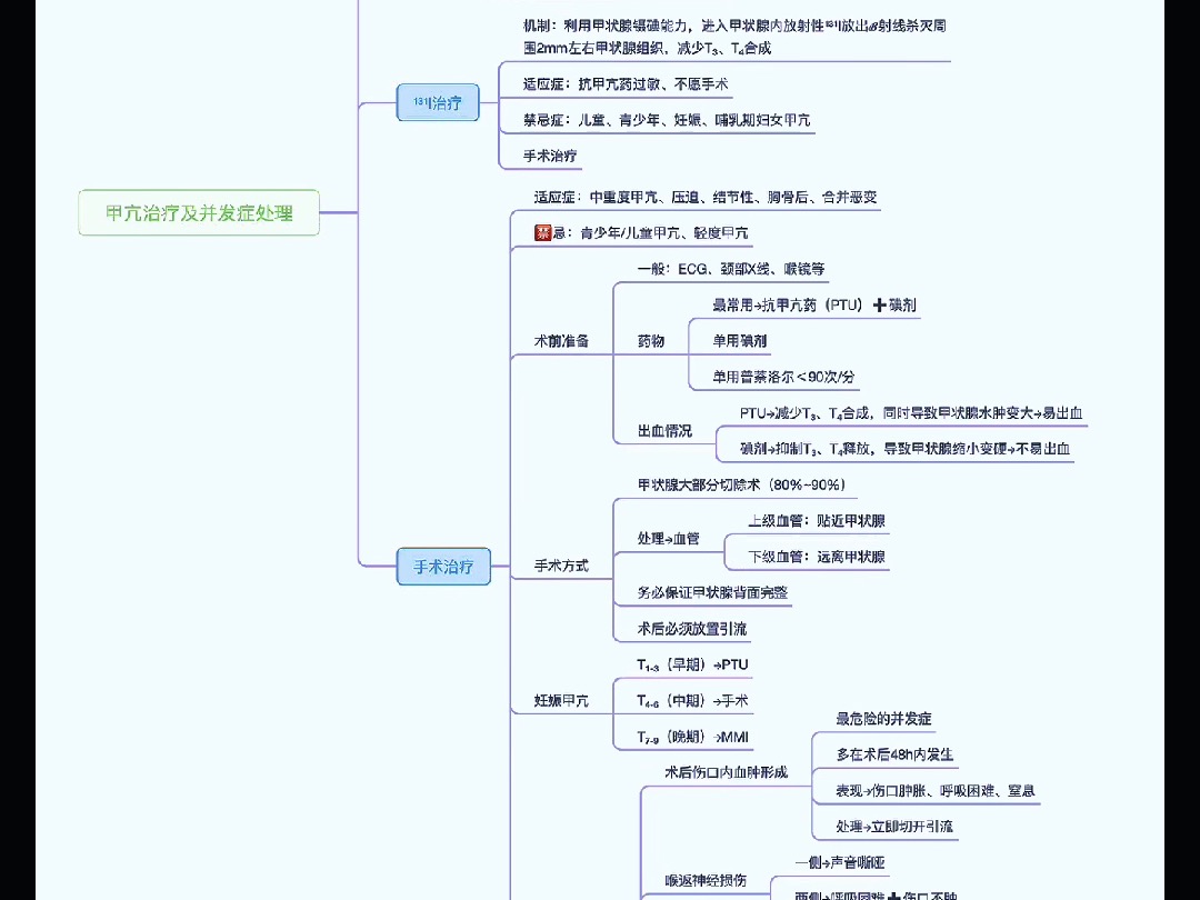 内分泌系统疾病甲亢治疗及并发症处理(思维导图知识卡片)哔哩哔哩bilibili