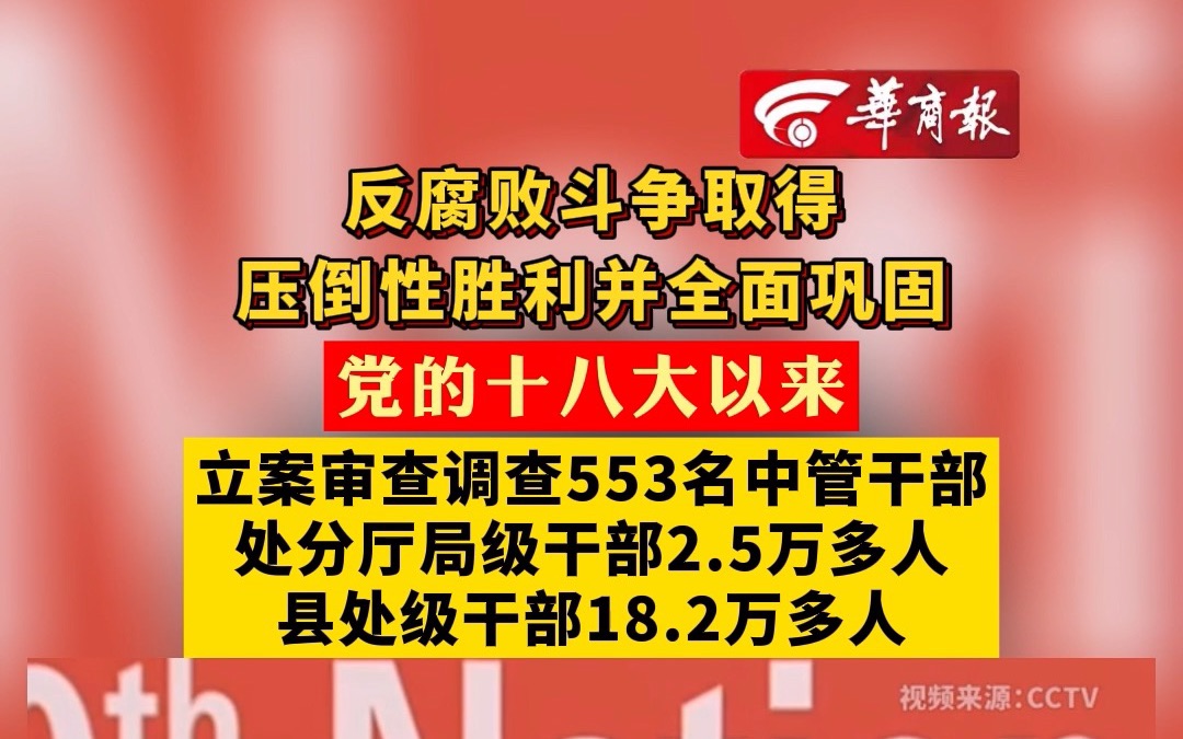 反腐败斗争取得压倒性胜利并全面巩固 党的十八大以来 立案审查调查553名中管干部 处分厅局级干部2.5万多人 县处级干部18.2万多人哔哩哔哩bilibili