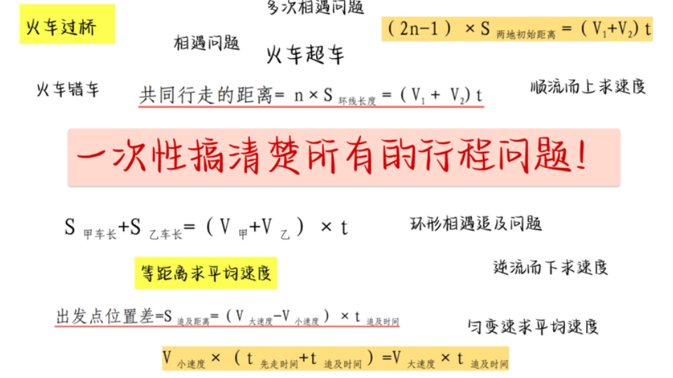 【数量关系之行程问题】一次性搞清楚所有行程问题!!(复习时间不够就来看看笔记回忆一下知识点吧)哔哩哔哩bilibili