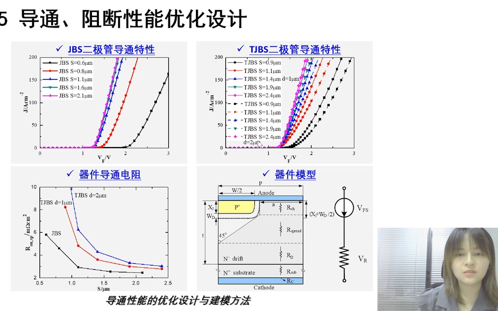 碳化硅功率器件的性能与可靠性优化设计探索哔哩哔哩bilibili