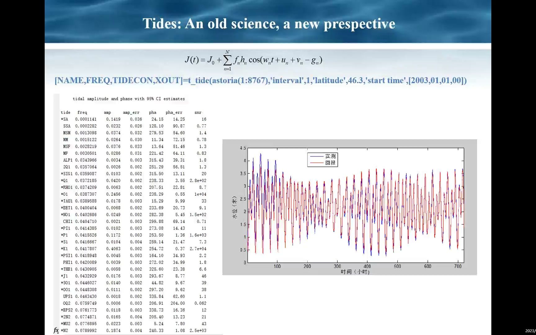 如何基于对物理过程的理解改进经典数据分析方法:以潮汐调和分析为例哔哩哔哩bilibili