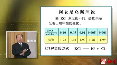 [图]无机化学——化学基础知识（吉林大学）