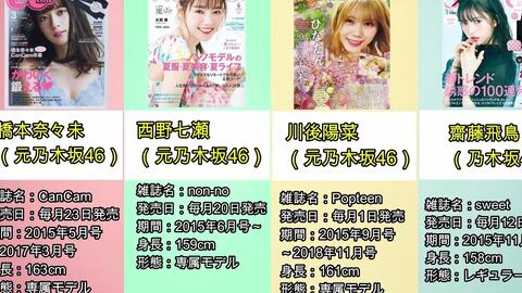 乃木坂46 生写真 アイドル タレントグッズ おもちゃ・ホビー・グッズ [定休日以外毎日出荷中]