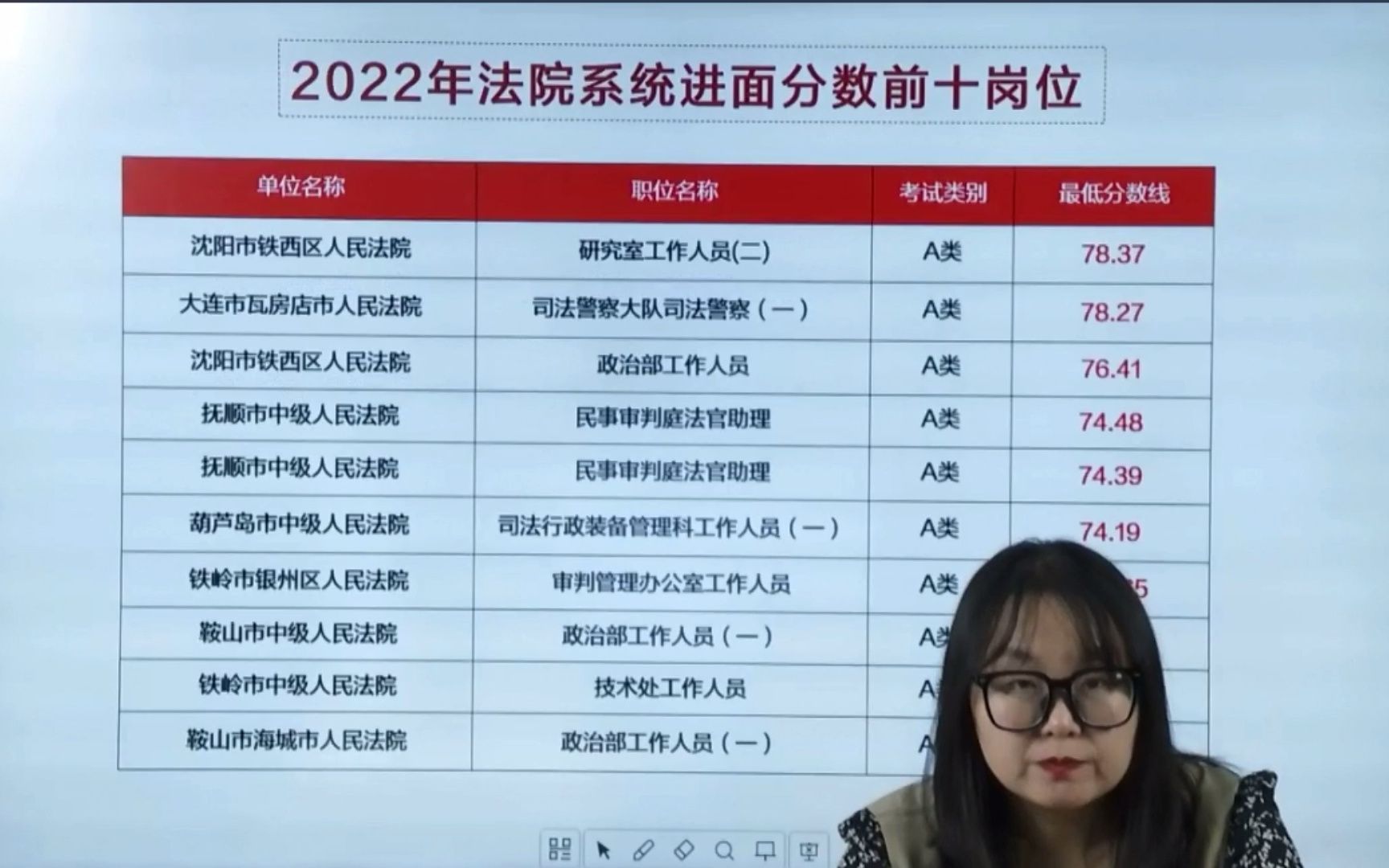 【辽宁省考】2023辽宁省考报名中!法院和监狱系统哪个好?应该报哪个?哔哩哔哩bilibili