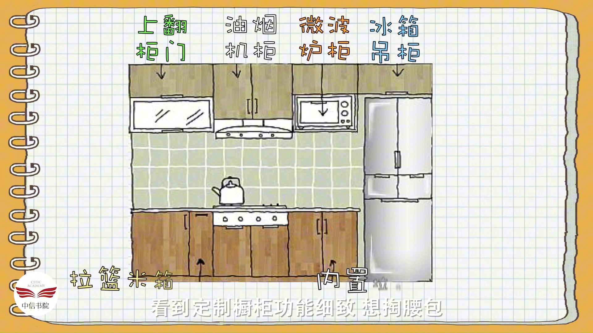 [图]小家越住越大进阶篇