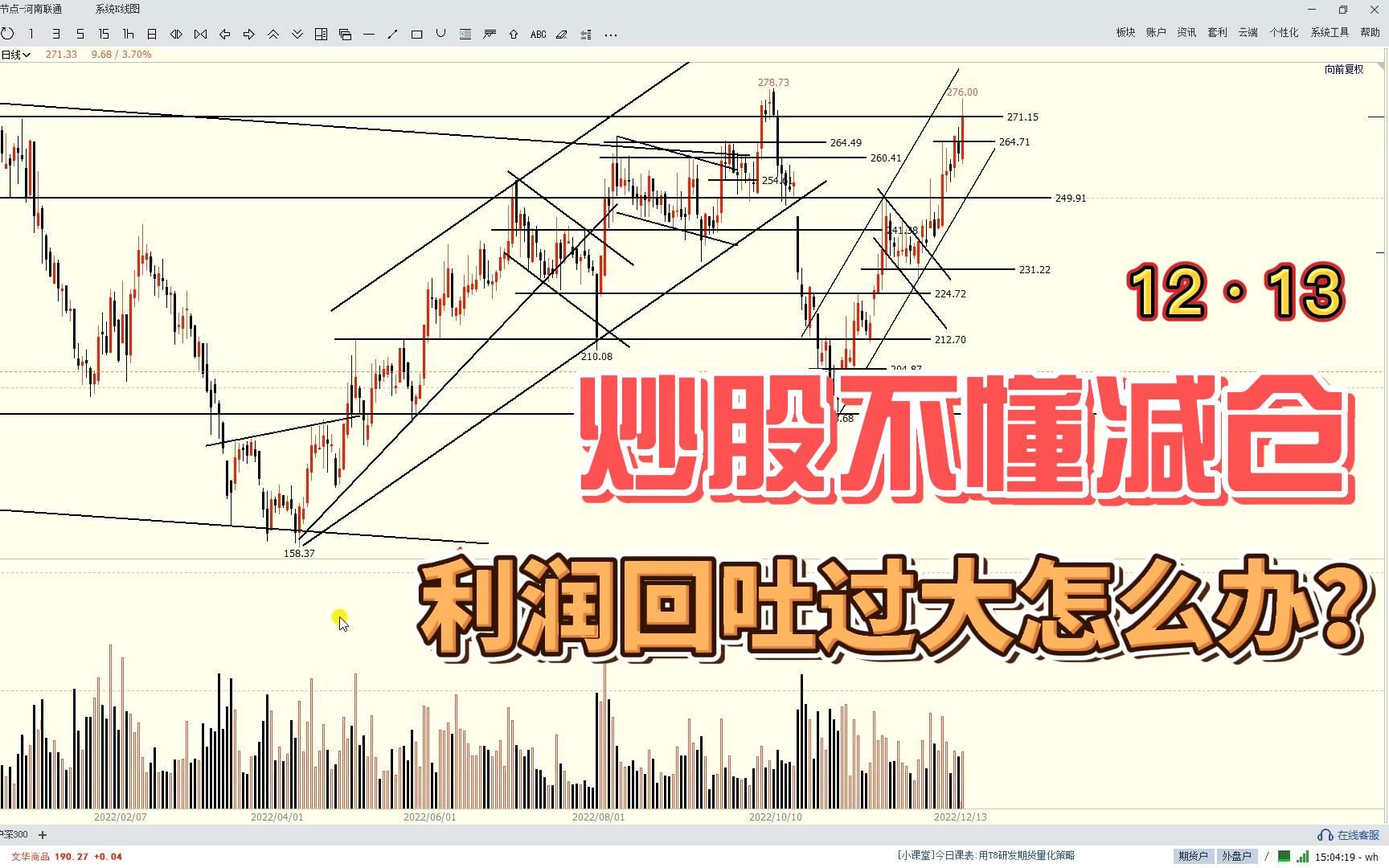 炒股不懂减仓,利润回吐过大怎么办?1个思路2个技术点哔哩哔哩bilibili