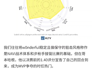 我们往往将w0nderful稳定且偏保守的狙击风格称作是NAVI战术体系和步枪手接管比赛的基础,但在哥本哈根,他以决赛前的1.40评分宣告了自己的回合到来...