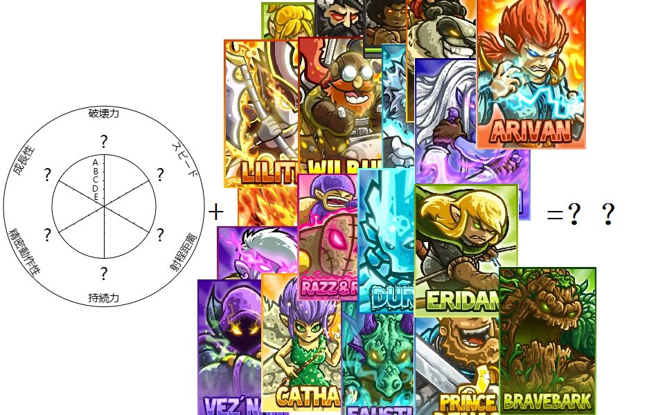 如果王国保卫战也有像jojo一样的替身面板3【英雄篇】(起源)