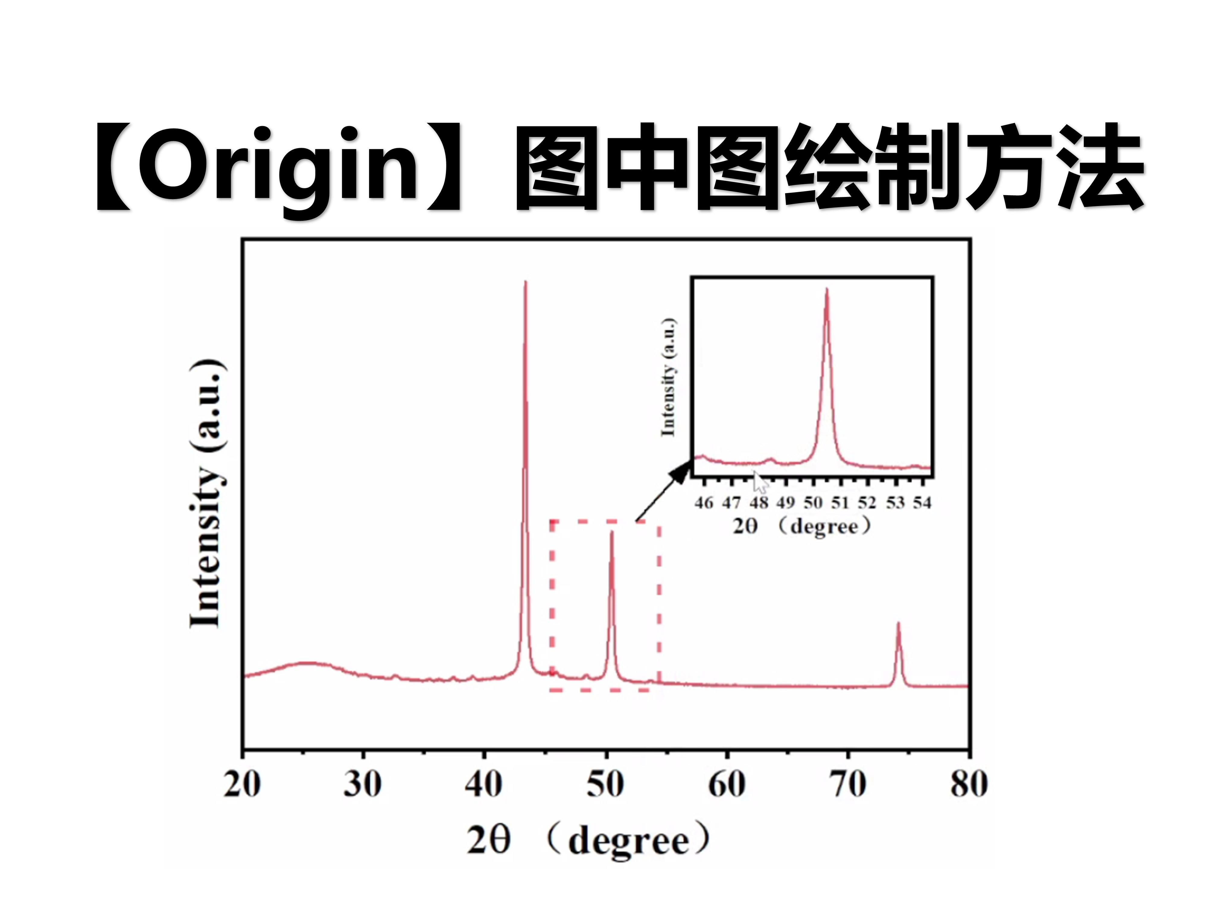 【Origin】图中图(插图)的绘制方法哔哩哔哩bilibili