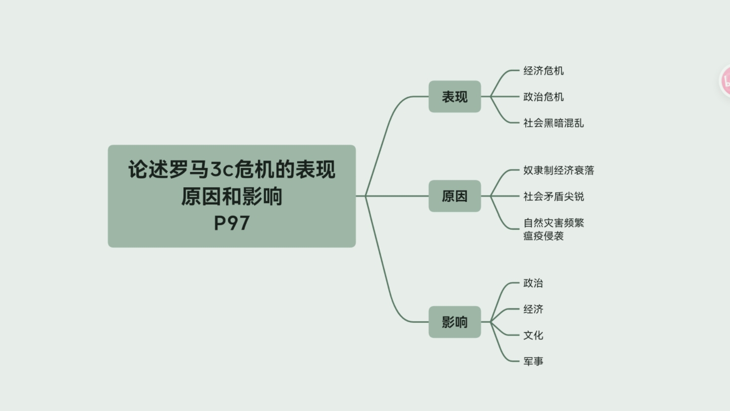 论述罗马三世纪危机的表现原因和影响哔哩哔哩bilibili