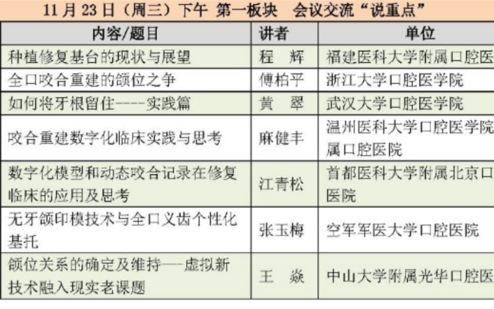 2022年第16届全国口腔修复年会专家会议交流(11.23)哔哩哔哩bilibili