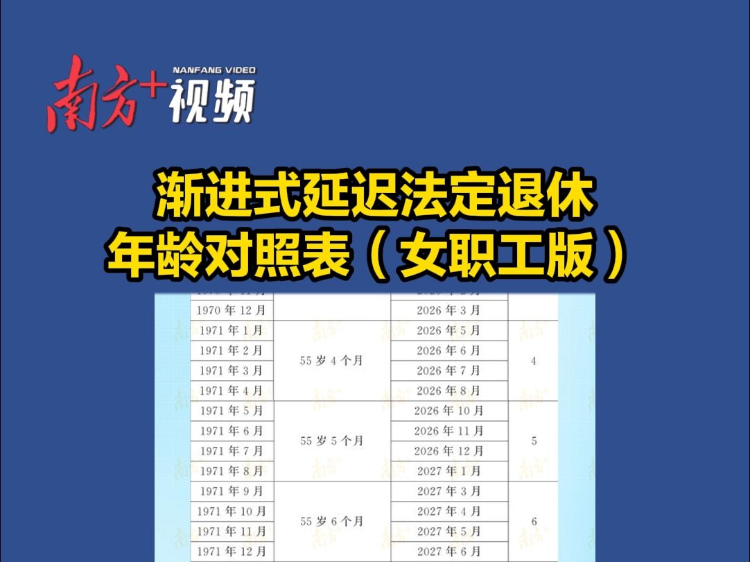 转发收藏!渐进式延迟法定退休年龄对照表(女职工版)来了哔哩哔哩bilibili