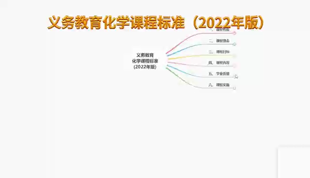 义务教育化学课程标准(2022年版)哔哩哔哩bilibili