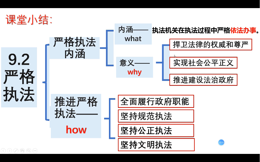 高一政治新教材必修三《政治与法治》9.2严格执法(关键)——重新剪辑版哔哩哔哩bilibili