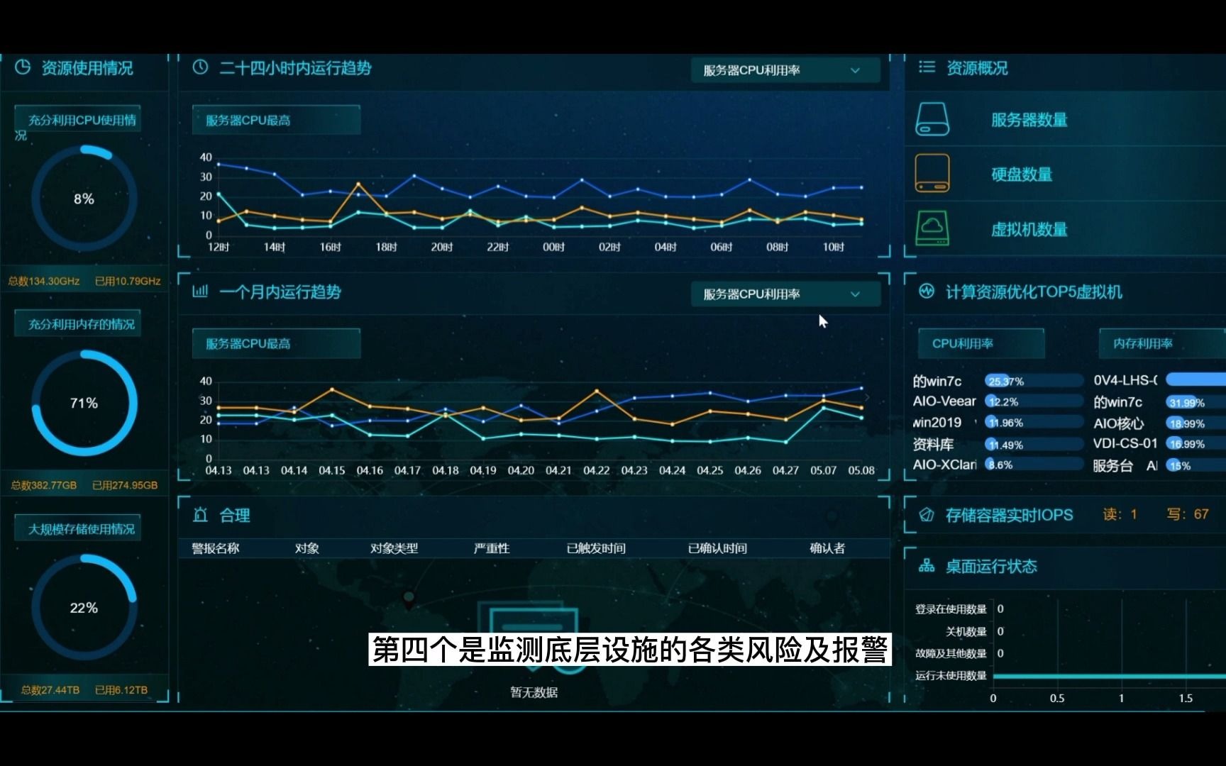 联想超融合H3000产品简运维之监控大屏功能哔哩哔哩bilibili