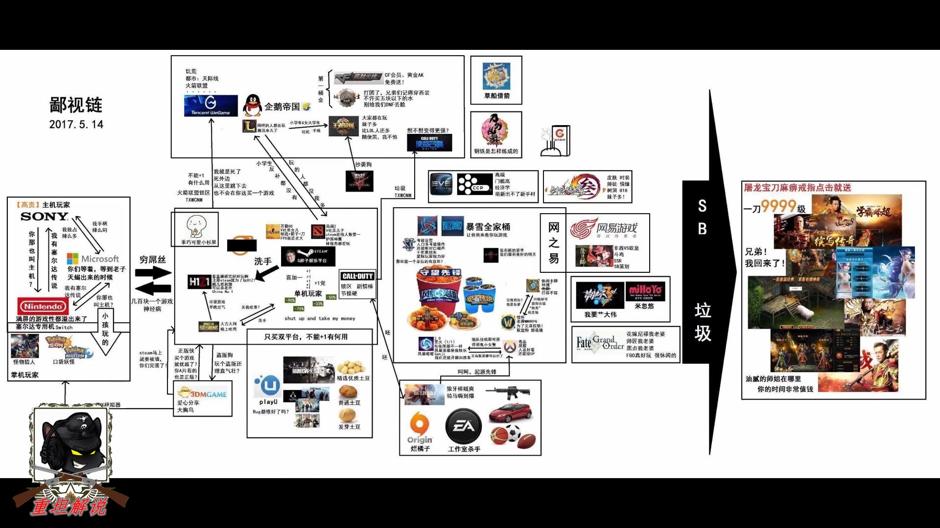游戏鄙视链:玩家间毫无意义的战争(评论更精彩系列)