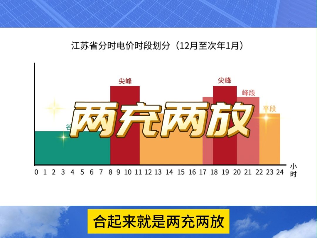 储能中的两充两放是什么意思?哔哩哔哩bilibili