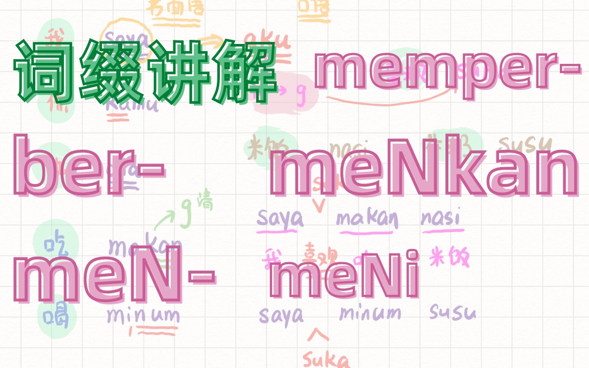 ber / meN / meNkan / meNi / memper 词缀讲解 |陈伟光老师|Universitas ayam liar哔哩哔哩bilibili