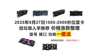 矿卡崩！2025年9月27日 1000-2000预算 显卡装机入手推荐 二手 准新兼得 价格 推荐整理 价格涨幅记录