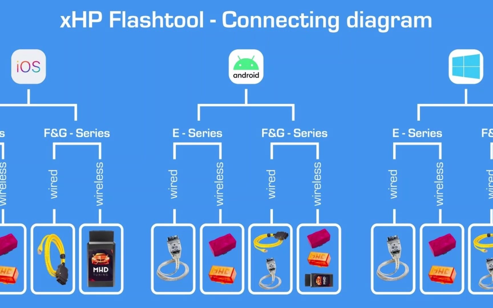 详解宝马刷写调校必备软硬件清单xHP Flashtool哔哩哔哩bilibili