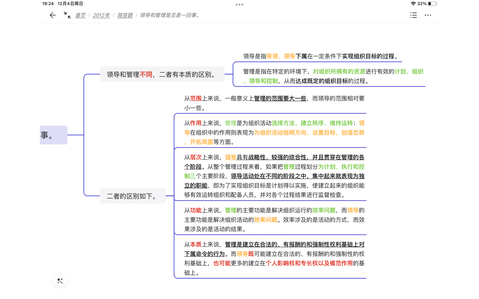 领导和管理是否是一回事哔哩哔哩bilibili