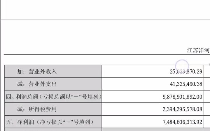 填空作业洋河17周第8天,2归母净利润哔哩哔哩bilibili