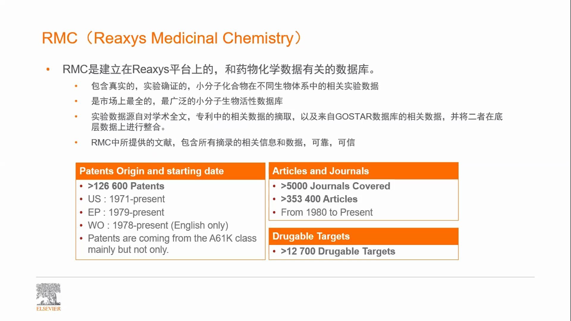 【Elsevier LifeSciences Solution获取药物研发信息系列主题】生物活性数据与文献的获取与提炼哔哩哔哩bilibili