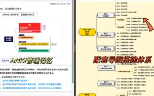 Télécharger la video: 【24届法硕】使用这一背书神器，我考到了412分｜24届背书王炸组合ANKI+配套思维导图来啦｜利用ANKI管理记忆，利用思维导图搭建体系