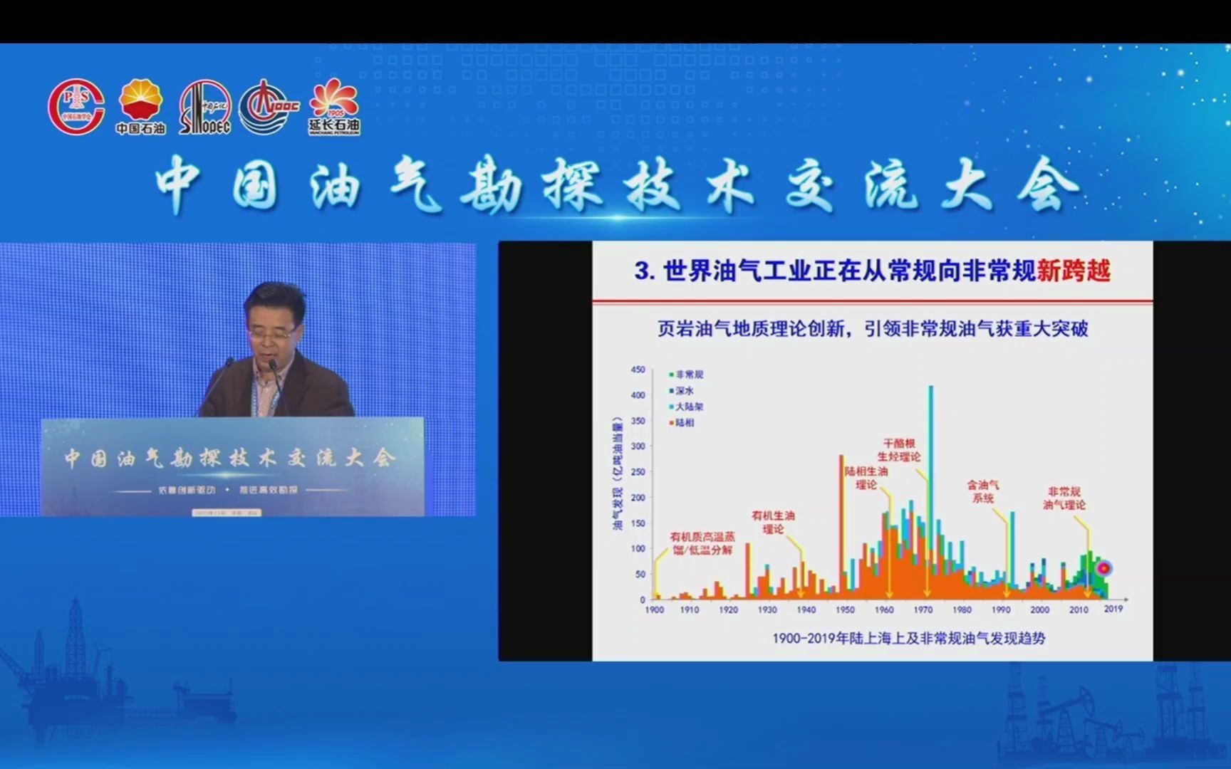 中国油气勘探技术交流大会(下) 2020年11月中国北京哔哩哔哩bilibili