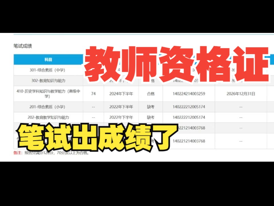 【教编、特岗、教资】教师资格证笔试成绩出来了哔哩哔哩bilibili