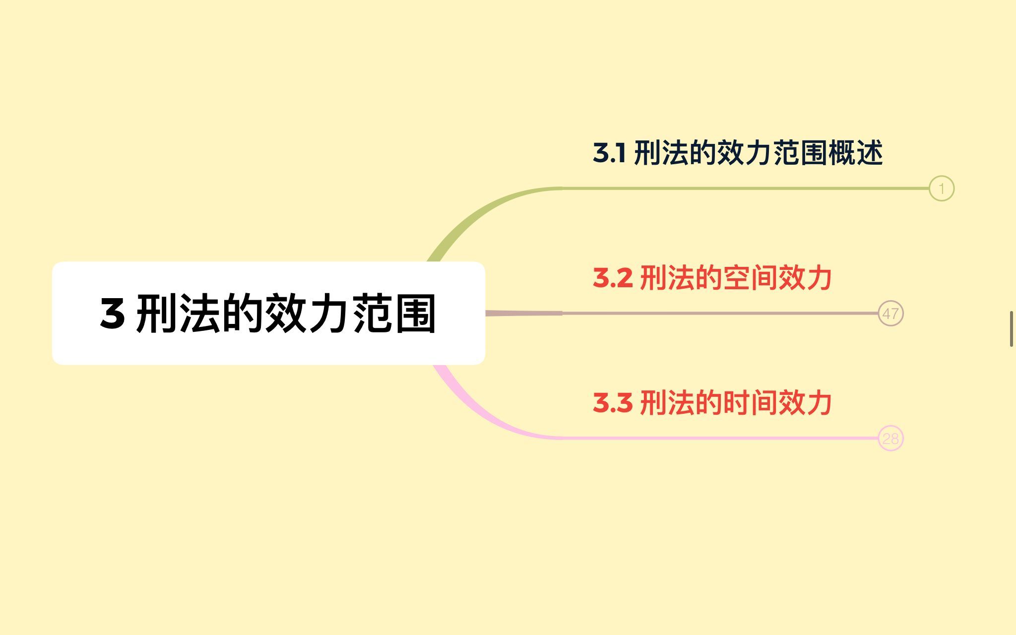 刑法学第3章:刑法的效力范围【华政刑法学硕考研】哔哩哔哩bilibili