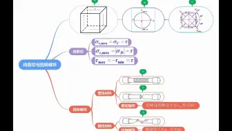 材料力学之8.10 纯剪切与扭转破坏