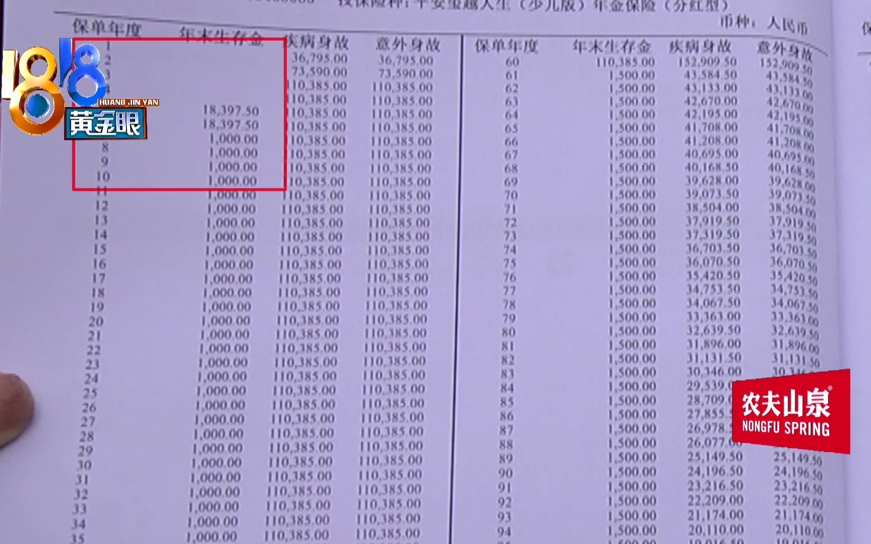 1818黄金眼【分红保险多少钱 几年后细算账】哔哩哔哩bilibili