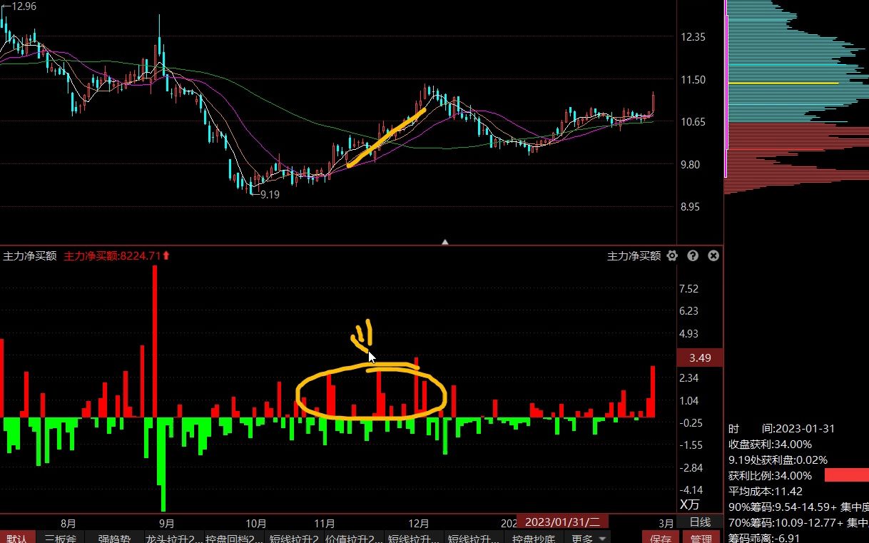 3.2中远海控,里面还有主力资金吗?怎么一直不能持续拉升?哔哩哔哩bilibili