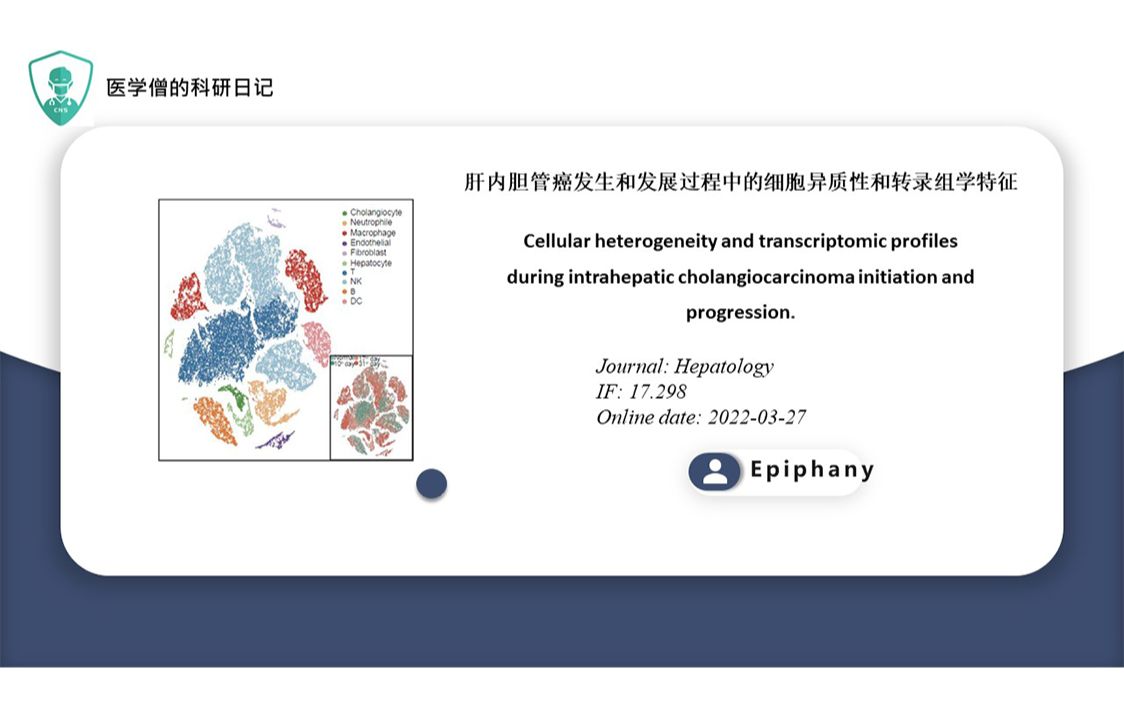 肝内胆管癌发生和发展过程中的细胞异质性和转录组学特征哔哩哔哩bilibili