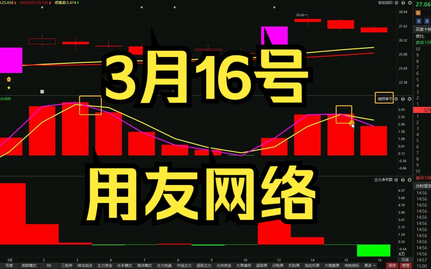 3月16号用友网络:继续调整,后市如何?哔哩哔哩bilibili