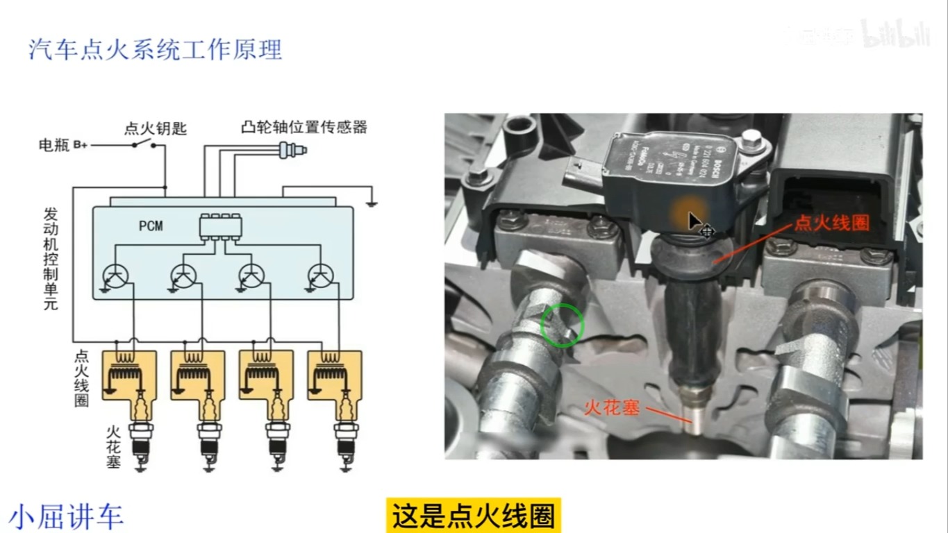 39 汽车点火线圈与火花塞工作原理哔哩哔哩bilibili