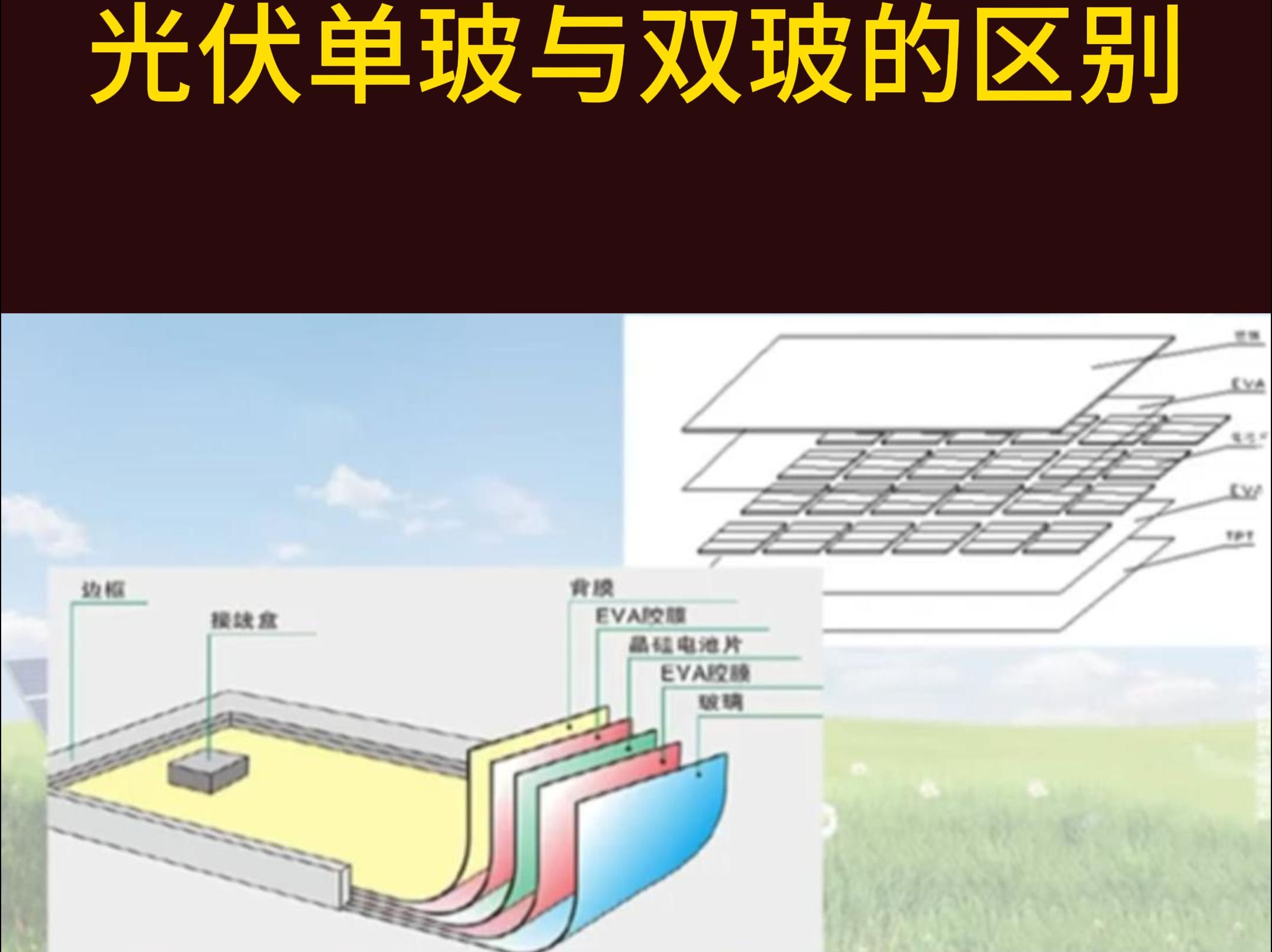 光伏组件单玻与双玻的区别在哪里哔哩哔哩bilibili