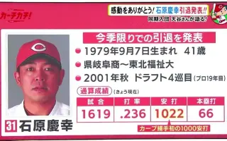 石原慶幸 搜索结果 哔哩哔哩 Bilibili