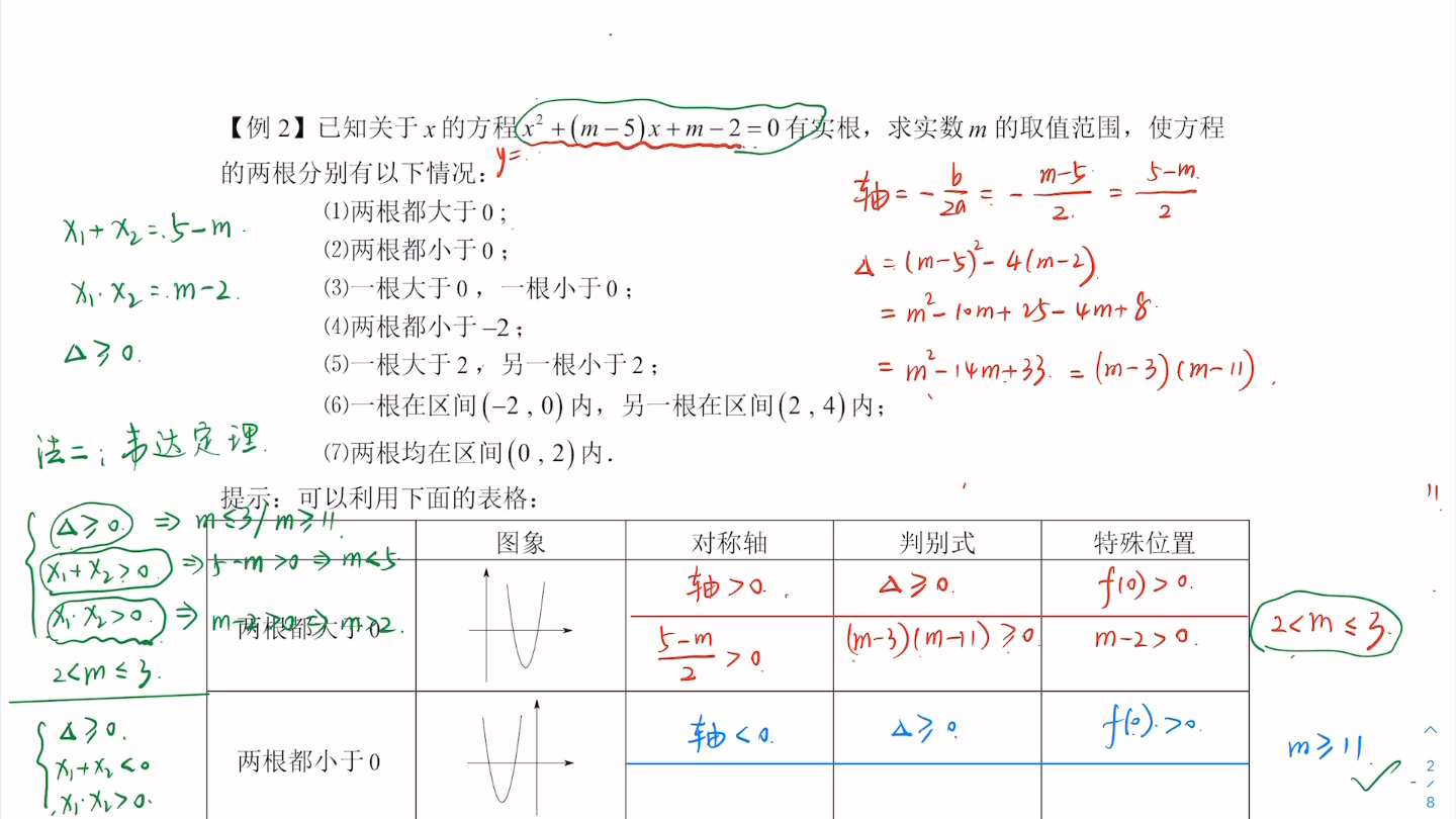 [图]强基班第12讲一元二次方程根的分布3