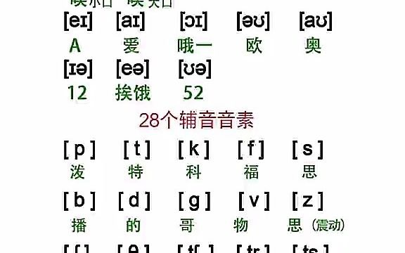 48個國際音標諧音記憶