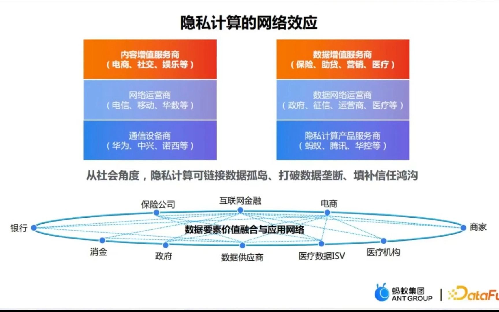 隐私计算技术在医疗行业的方案与实践哔哩哔哩bilibili