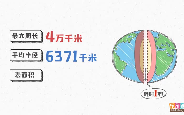 [图]全93集 地理大百科93集 趣味学地理 不枯燥记忆更深刻