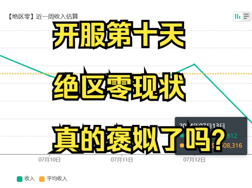 绝区零7.14全球流水分析,横向对比黄泉池.手机游戏热门视频