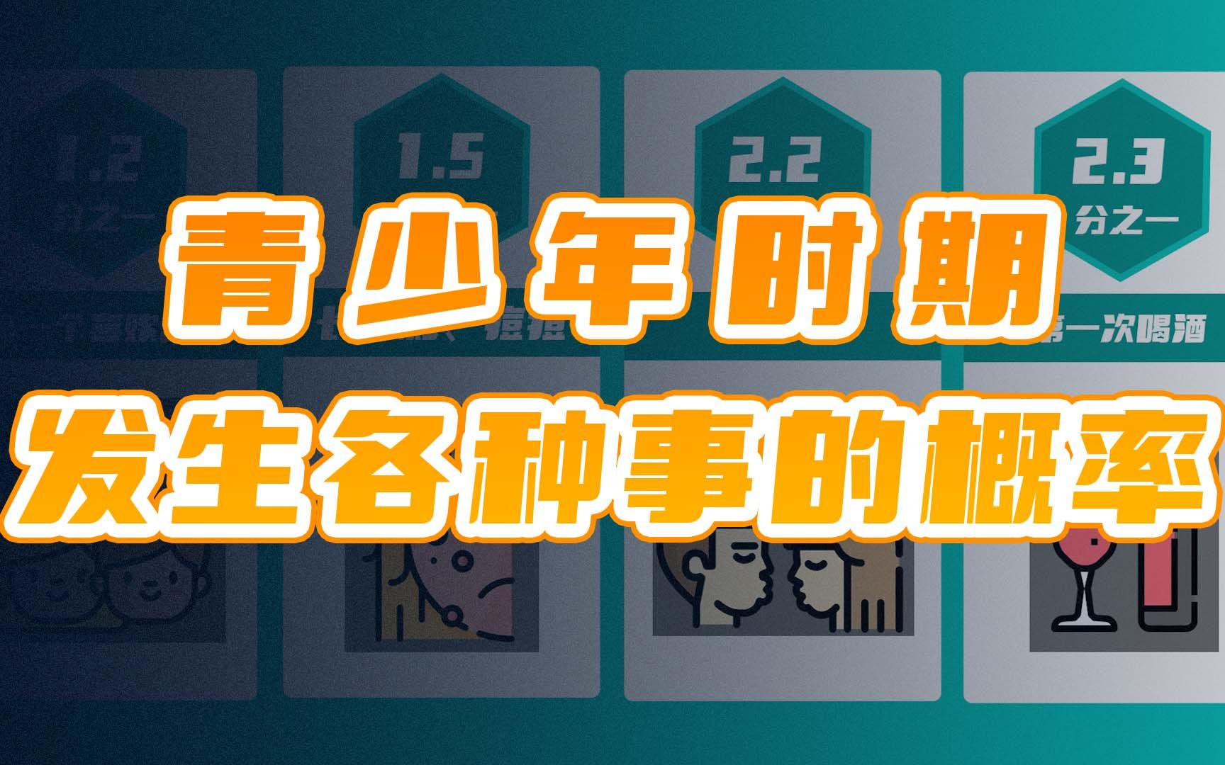 [图]青少年时期各种难以言说的秘密，你做过几个？