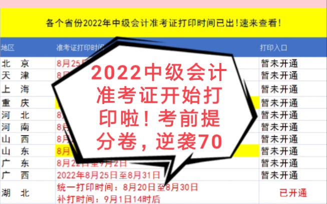 2022中级会计准考证开始打印啦!各省中级会计考试准考证打印时间汇总,倒计时14天,考前提分卷,码住逆袭70分哔哩哔哩bilibili