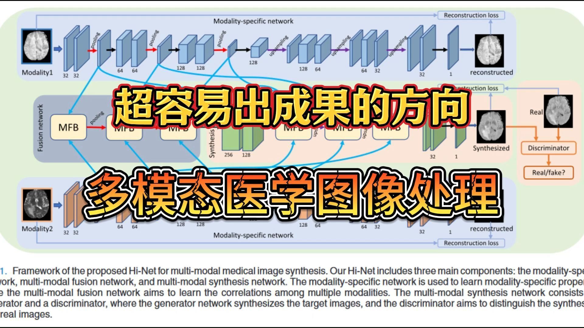 请每一个医学生死磕这个创新方向!多模态医学图像处理超容易出成果,毕业了你一定会来感谢这个视频的!——医学ai/医学交叉/医学人工智能哔哩哔哩...