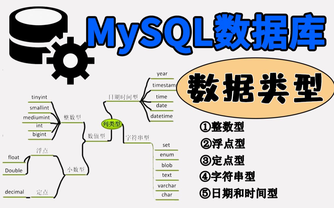 MySQL数据库基础:基本数据类型!MySQL必会四种数据类型,创建数据表再也不怕搞错数据类型了!哔哩哔哩bilibili